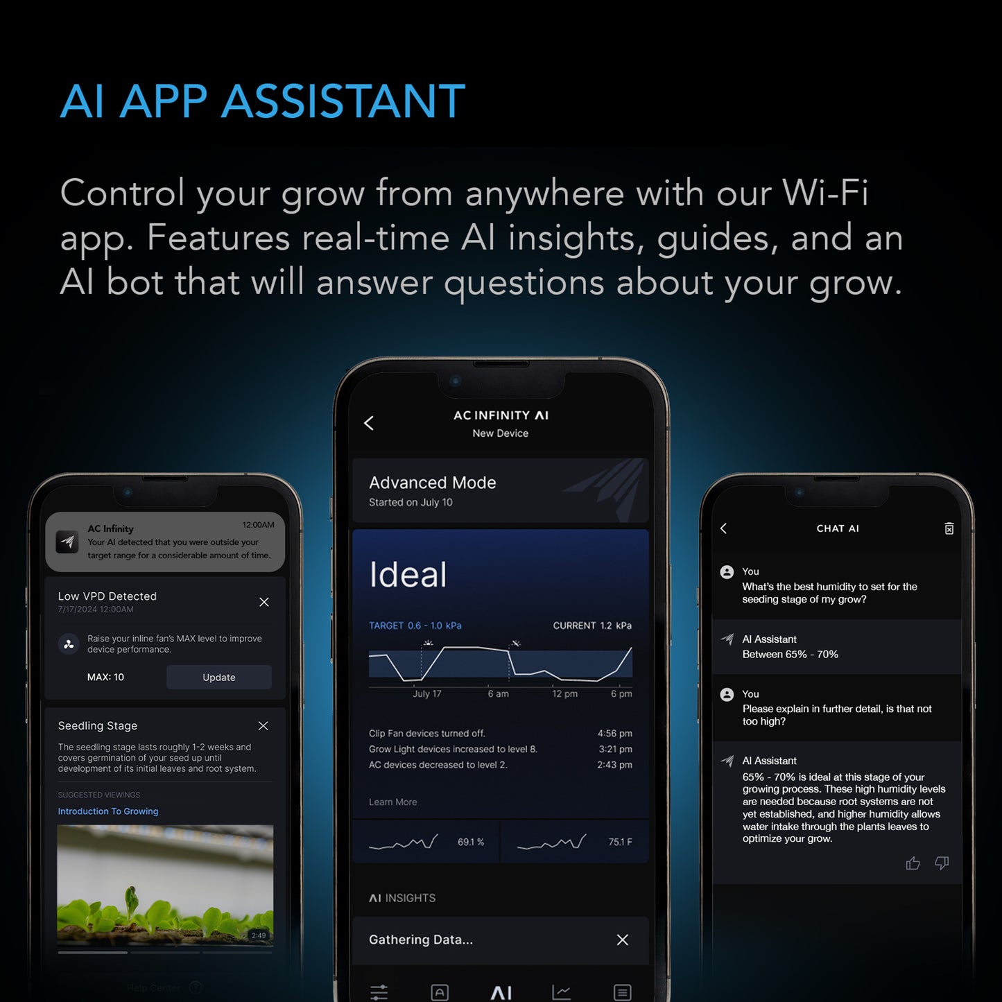 CONTROLLER AI+ Environmental Controller, AI-Powered Learning and Dynamic Level Adjusting for UIS and Third-Party Devices, Dual-Zone VPD, Temperature and Humidity, Bluetooth + WiFi App