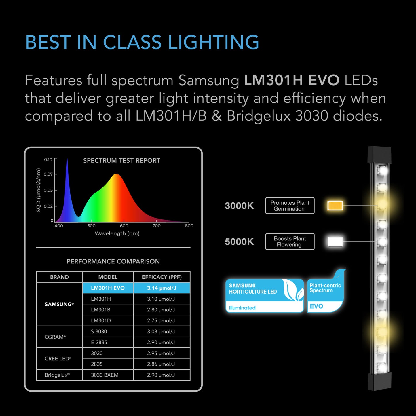 IONBEAM S16, Full Spectrum LED Grow Light Bars, Samsung LM301H EVO, 16-Inch