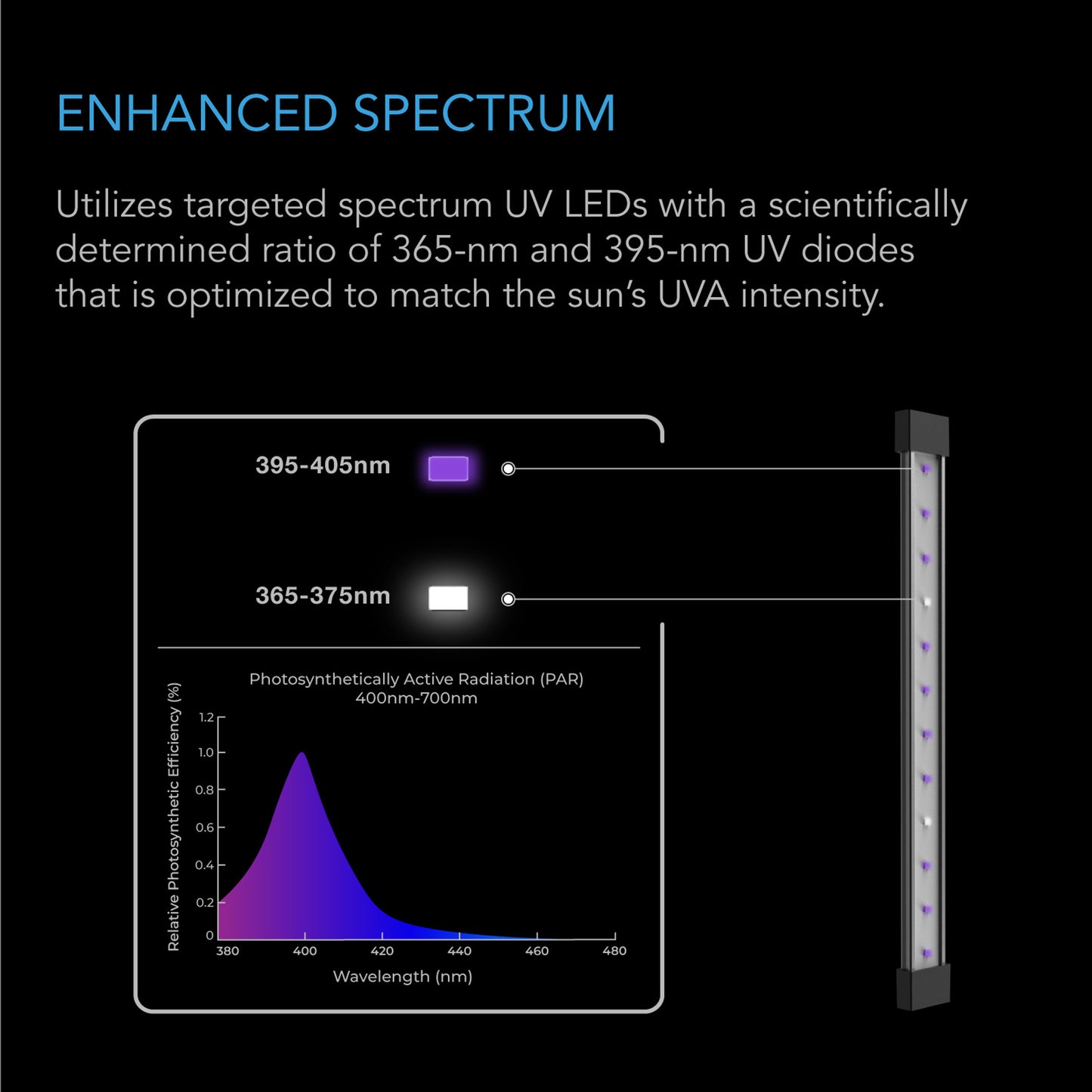 IONBEAM U4, Targeted Spectrum UV LED Grow Light Bars, 4-Bar Kit, 11-Inch