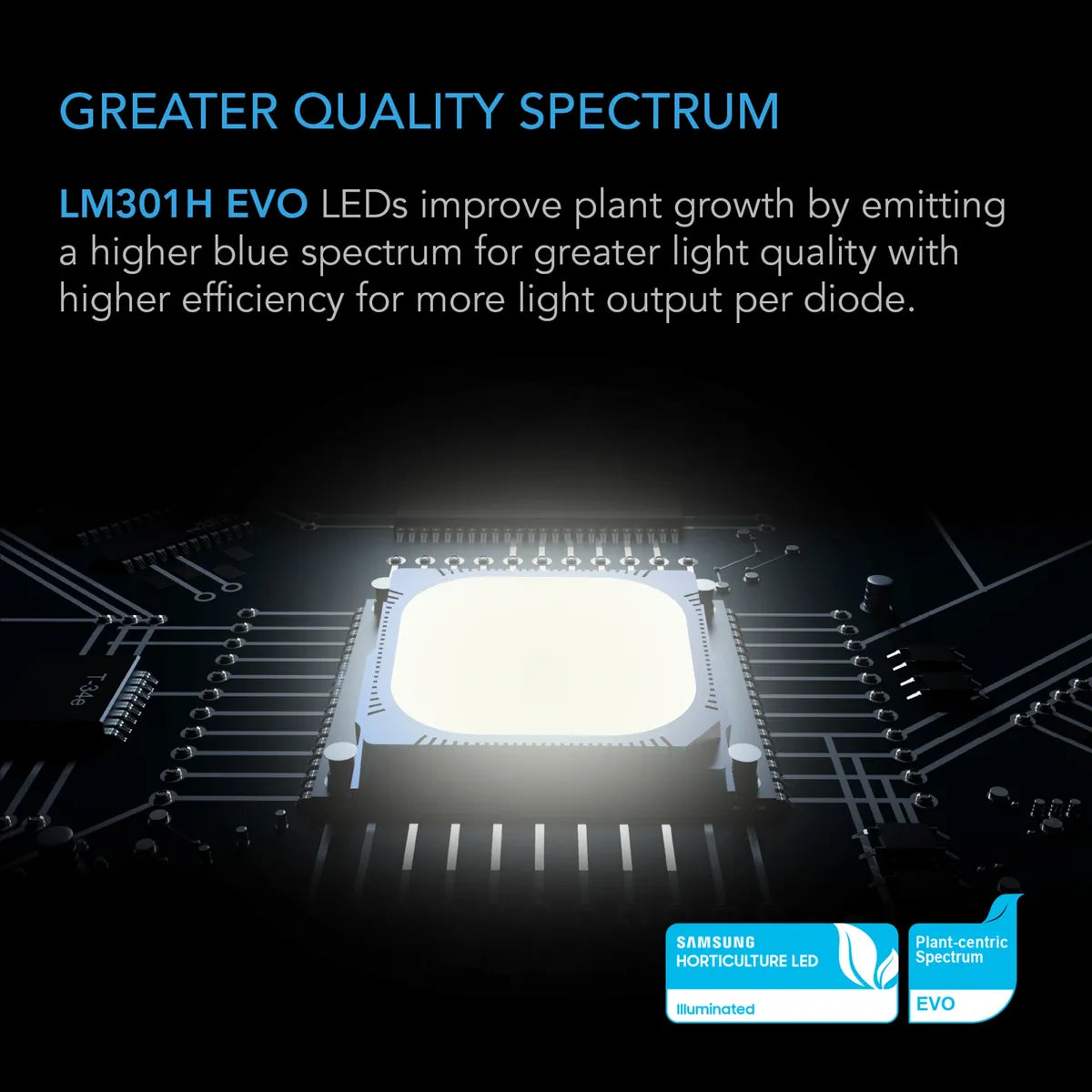 IONFRAME EVO10, Samsung LM301H EVO Commercial LED Grow Light, 1000W, 5x5 ft.